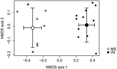 Amplicon-Based Sequencing of Soil Fungi from Wood Preservative Test Sites